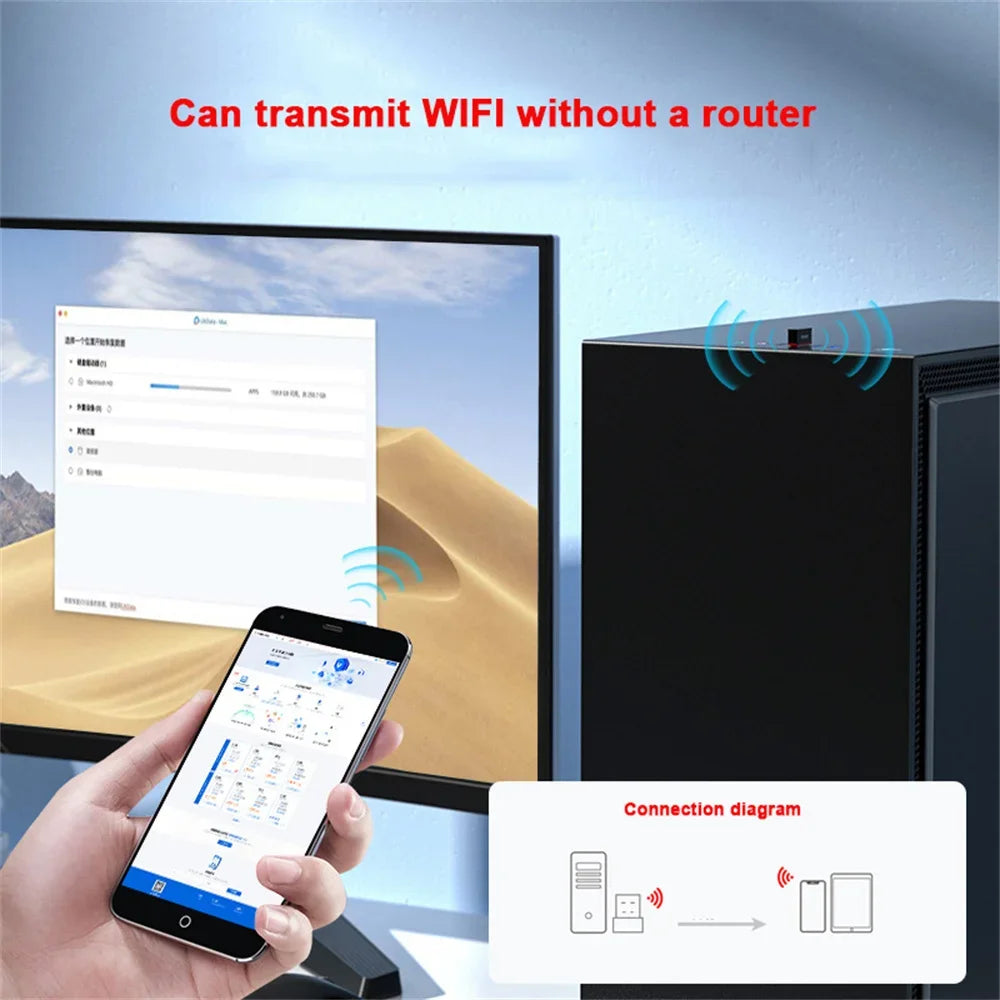 Mini USB Network Card Wireless WiFi Dongle Adapter USB2.0 2.4G 150Mbps WLAN LAN Wi-Fi Dongle Receiver For PC Desktop Tablet